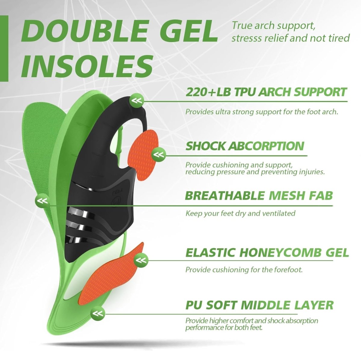 The Sole Care Plantar Fasciitis Insoles |Arch Support Insoles for Men Women| Flat Feet Relief Pain Orthotics Shoe Insole- #Royalkart#orthotic shoe insole