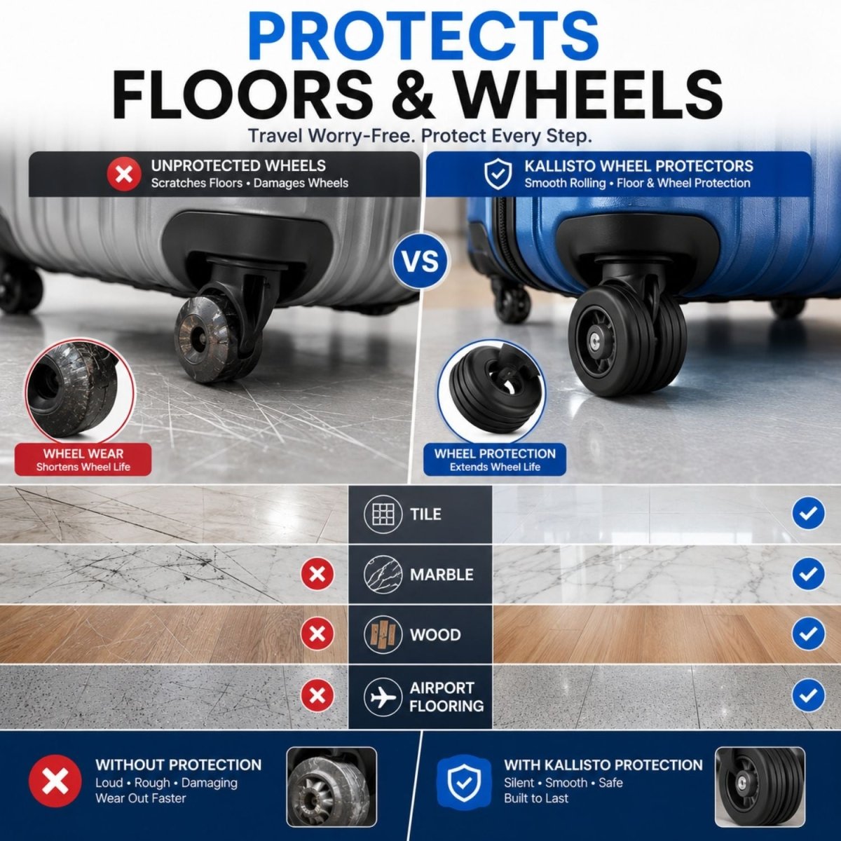 Silicone Trolley Suitcase Wheel Cover Luggage Wheel- RoyalkartLuggage Wheel