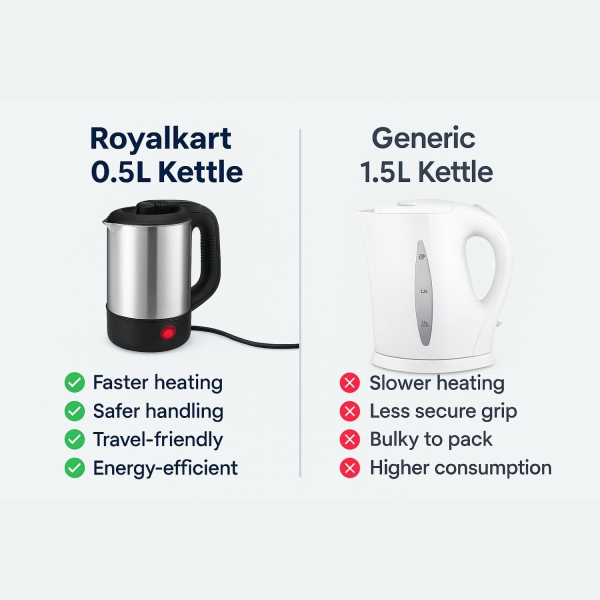 Stainless Steel Electric Kettle for Travelling with 0.5 Litre Capacity - RoyalkartElectric kettle