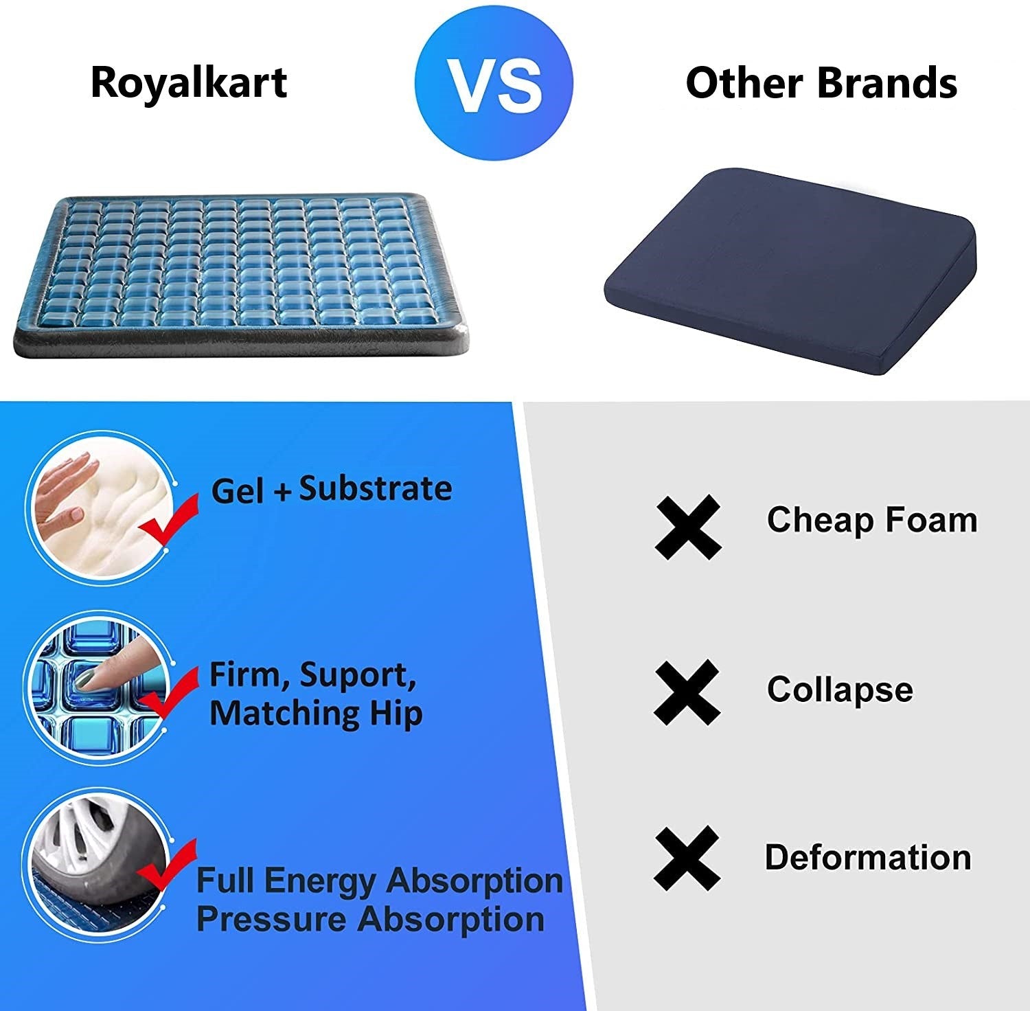 Buy Gel Seat Cushion for Sciatica, Tailbone, Lower-Back Pain